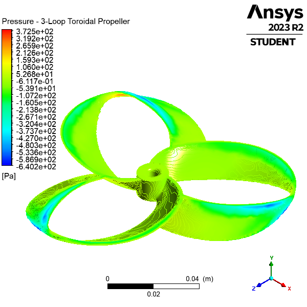 CFD Simulation Results - Toroid Surface Pressure Slice